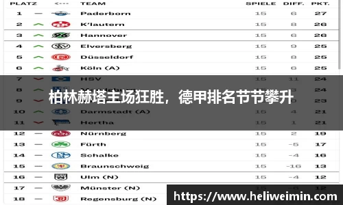 柏林赫塔主场狂胜，德甲排名节节攀升