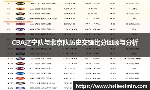 CBA辽宁队与北京队历史交锋比分回顾与分析