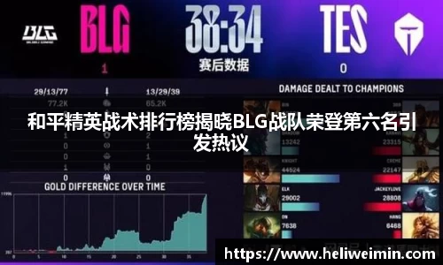 和平精英战术排行榜揭晓BLG战队荣登第六名引发热议