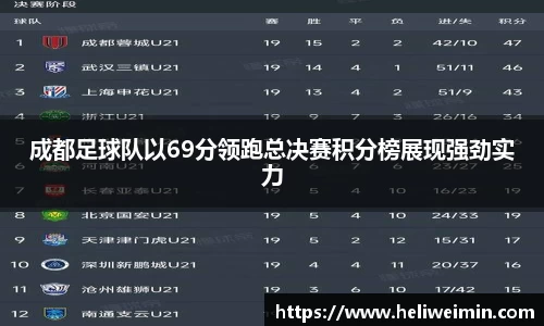 成都足球队以69分领跑总决赛积分榜展现强劲实力